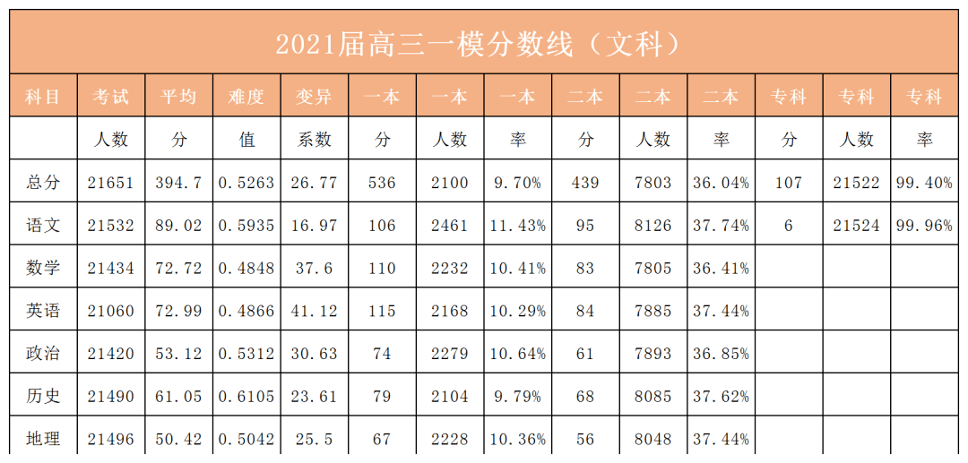 欧洲人口数量2100_中国人口数量变化图(2)