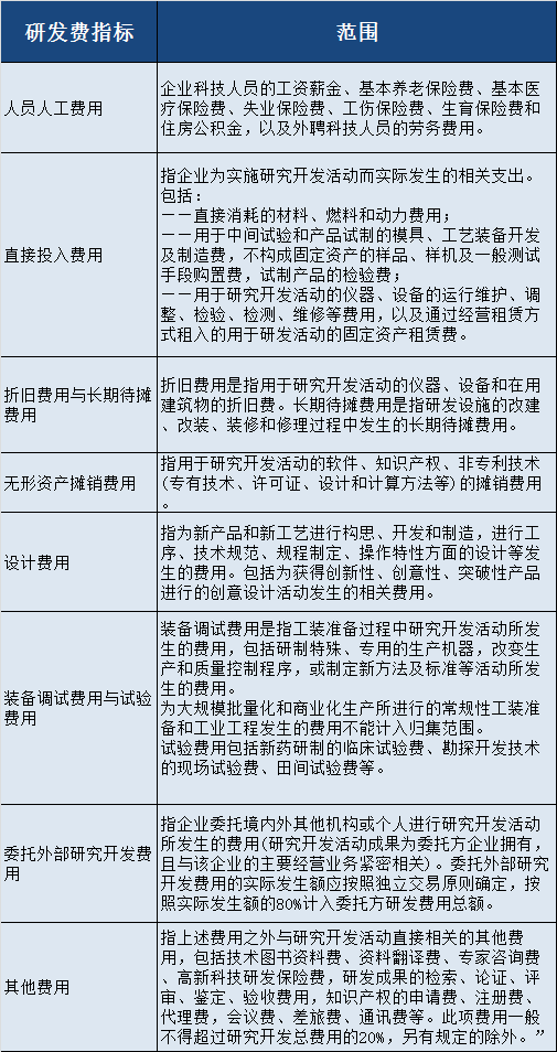 公司纳税算gdp吗_5000元起征点本月实施,快来算算你每月收入要缴税多少