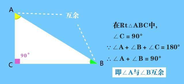 有两个角互余的三角形是直角三角形所以,不管是哪种三角形内角和全都