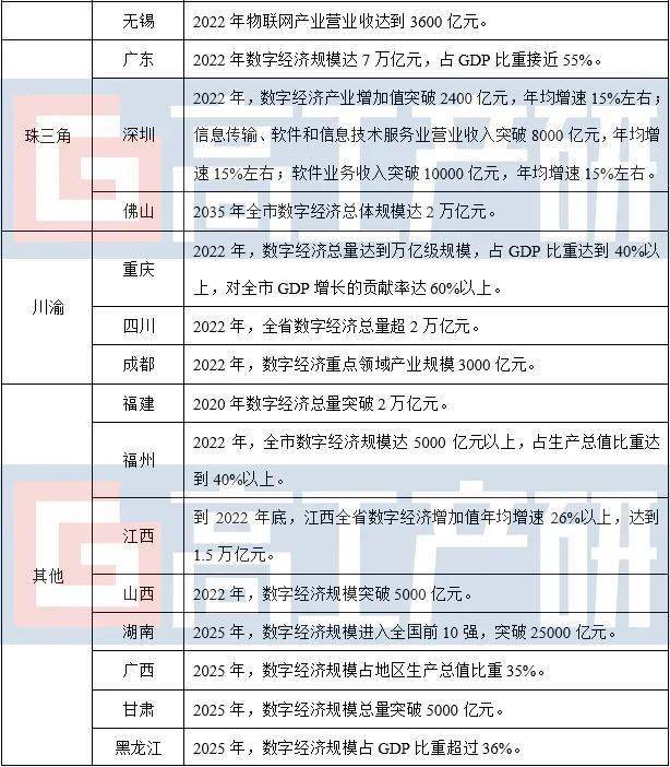 2020陕西各市GDp和山西_2020年,中国内地各省市GDP排行榜(3)