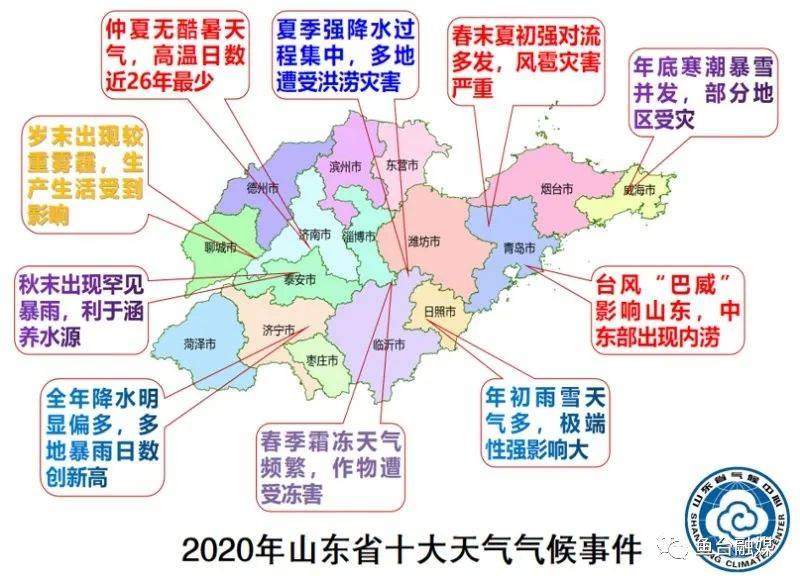 临沂沂南的gdp2020年_2020上半年GDP百强城市出炉,潍坊列36名(2)