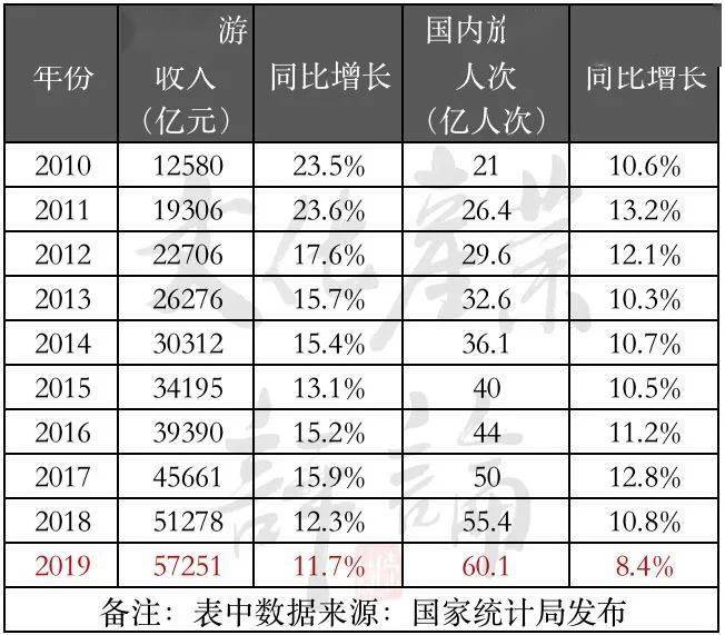 中国经济总量翻了多少番_2015中国年经济总量(3)