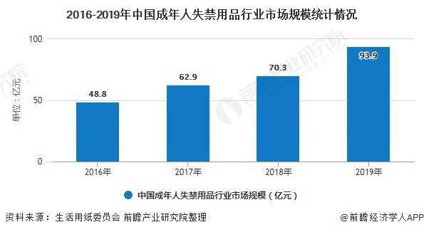 2020广西各市人口趋势_广西各市行政分布(2)