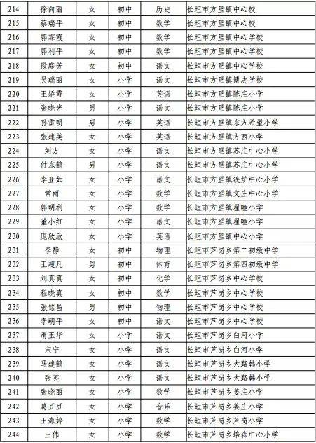 长垣招聘信息网_看过来,2020年河南省长垣市事业单位招聘考试应知问题(5)