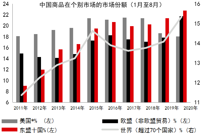 广州2021年gdp增长快的原因_到广州轻松差旅,顺便遇上最洋气的美食节