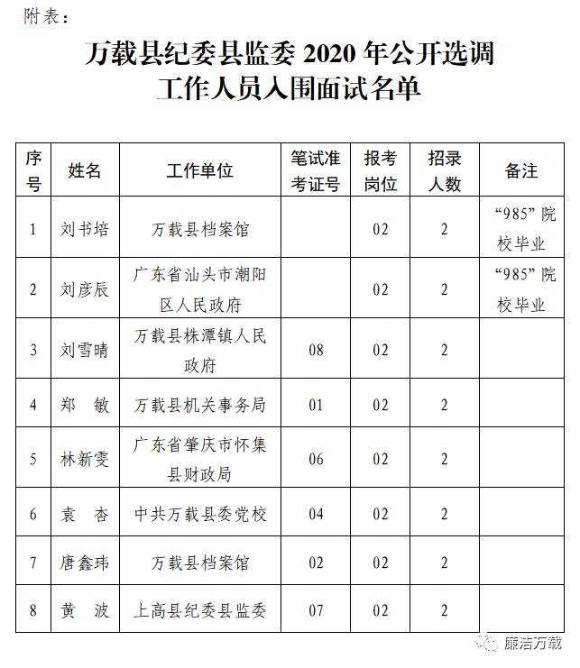 万载县城人口_中央奖补 江西7个乡镇被国家 相中 ,迎来发展良机(2)