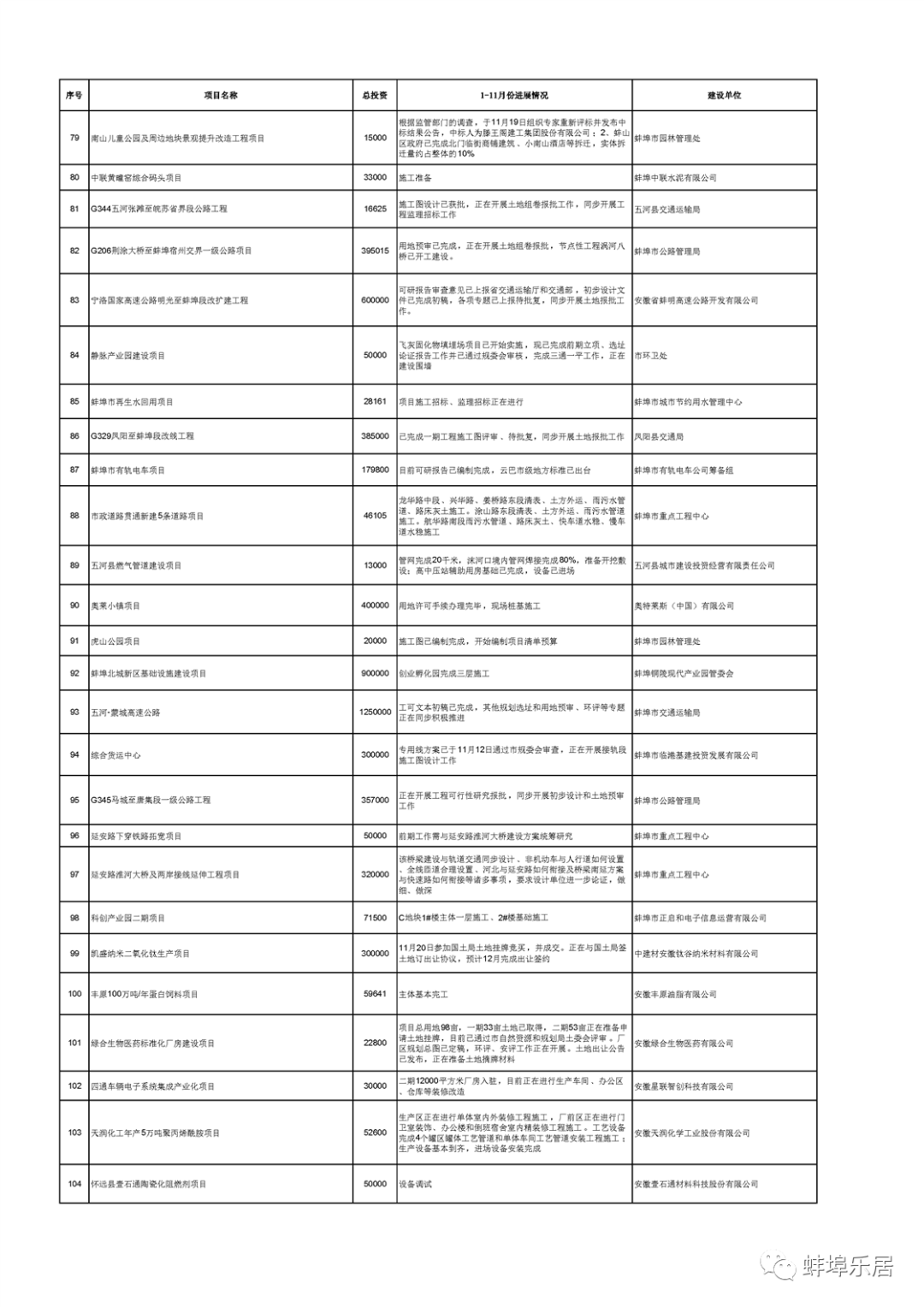 2020年蚌埠gdp多少_蚌埠四中2017年图片