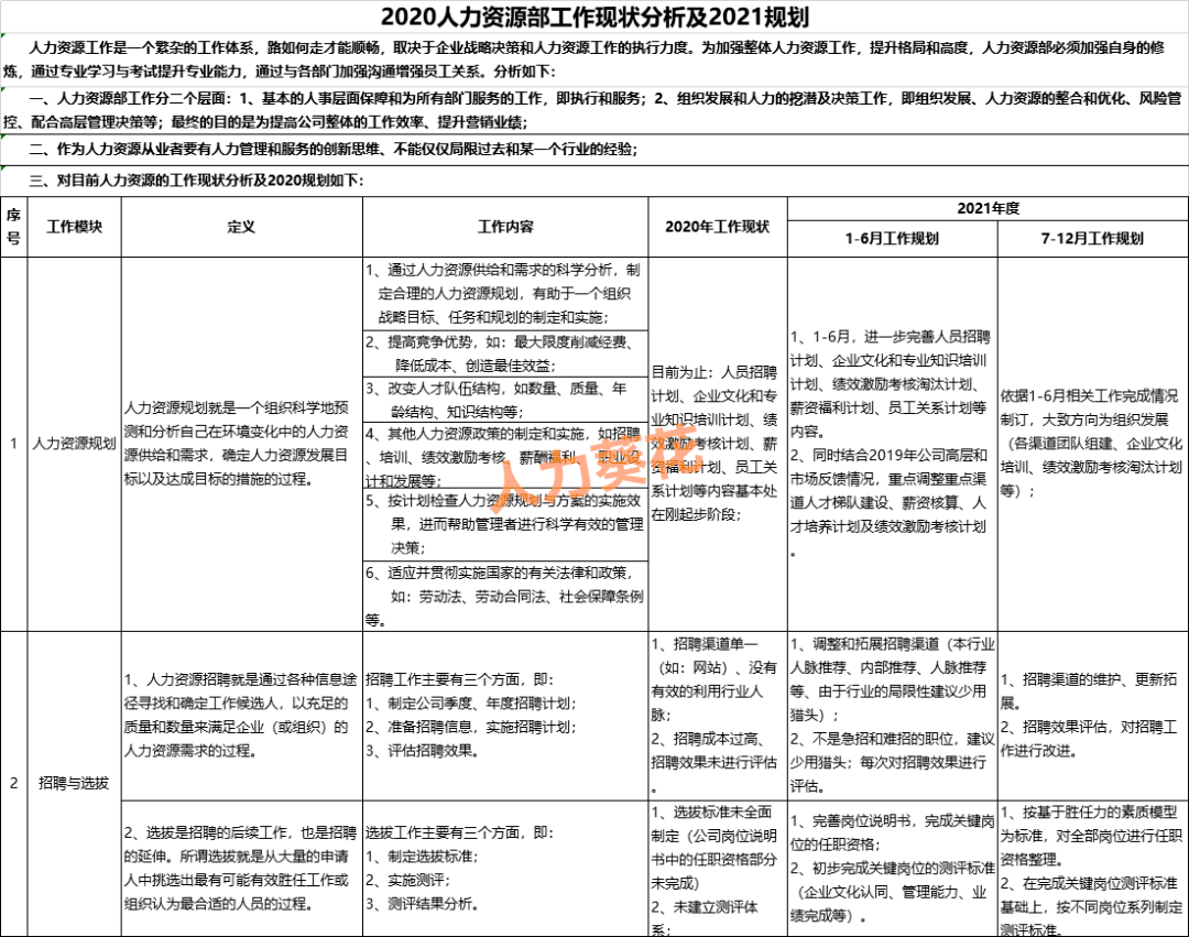 2021人力资源工作计划excel