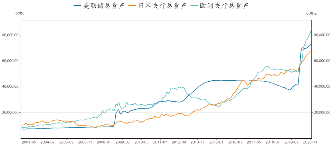 全球虚拟经济总量_经济总量全球第二图片
