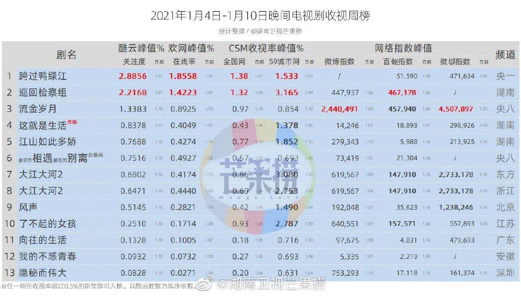 江山多娇简谱_江山如此多娇国画(3)