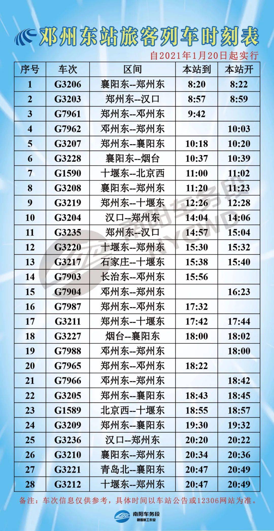 1月20日调图,最新时刻表速收藏!(高铁篇)