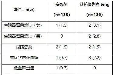 重磅来袭!新一代 sglt2 抑制剂艾托格列净纳入国家医保目录