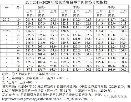 gdp清零_中国gdp增长图(3)