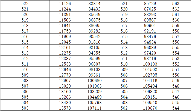 新疆高中排名(3)