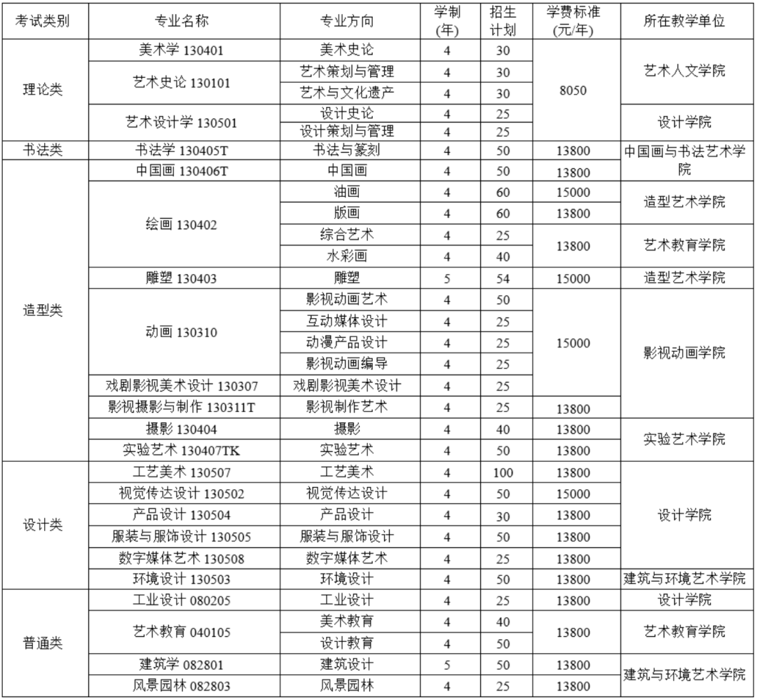 【官宣】四川美术学院2021年招生简章