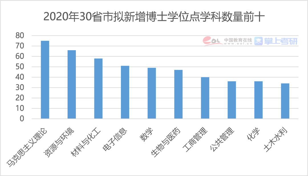 各省市人口_人口普查图片(2)