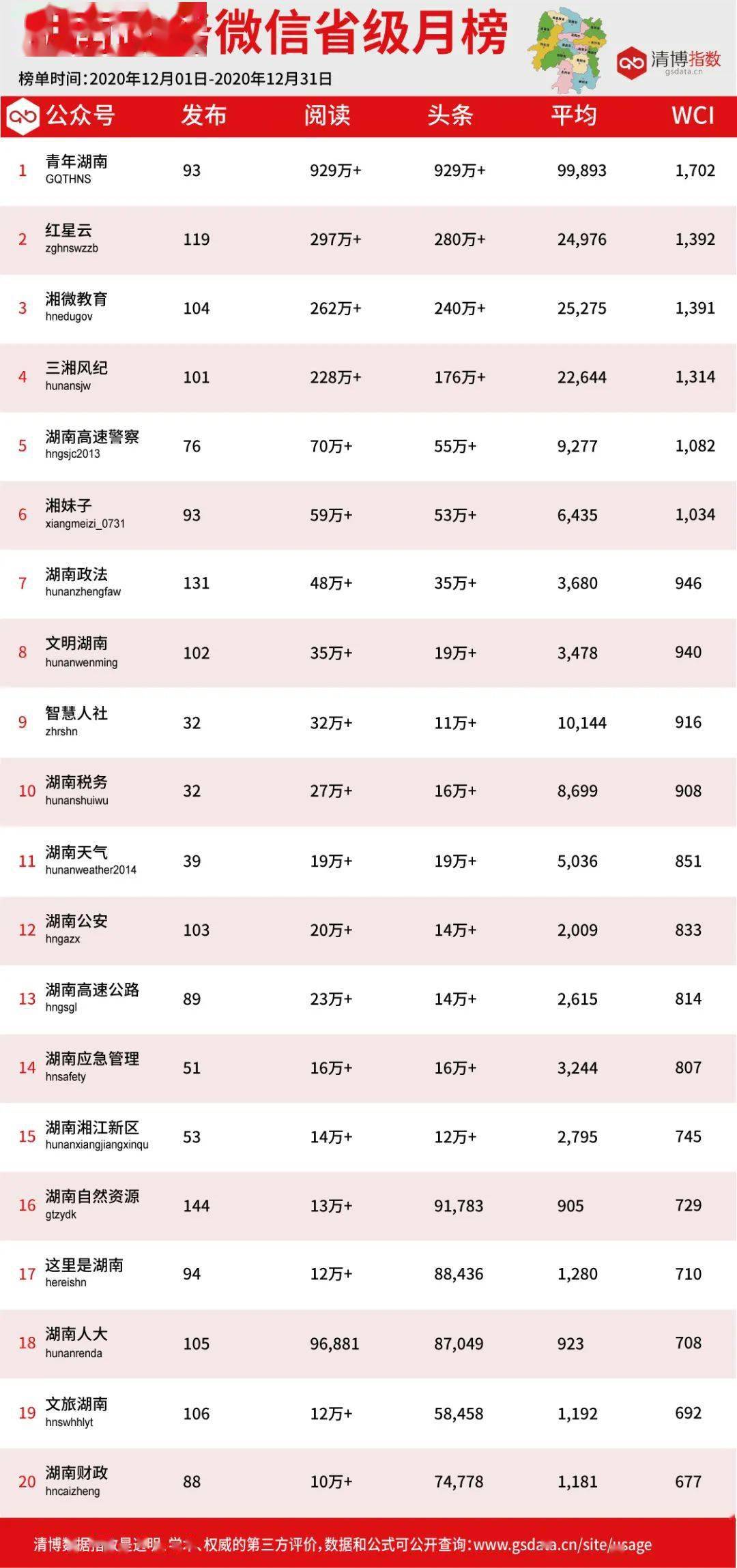 2020湖南省排名对应_2020年12月湖南政务微信影响力排行榜出炉