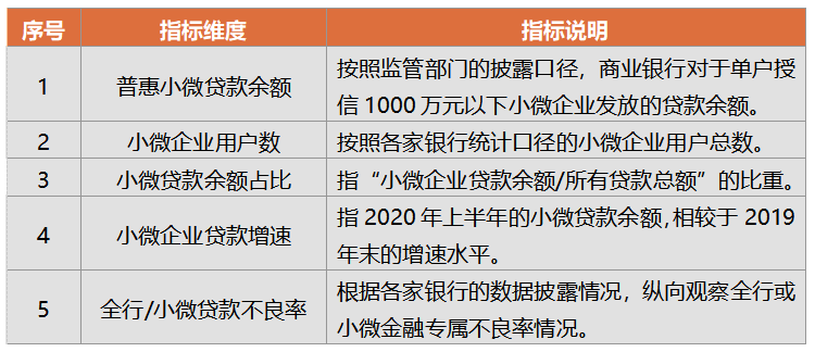 普惠金融排行榜_全国普惠金融榜单深圳位列第四