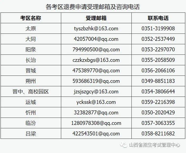 山西总人口有多少2021_2021山西省考招录4376人历年进面分数线汇总40分能进面(3)