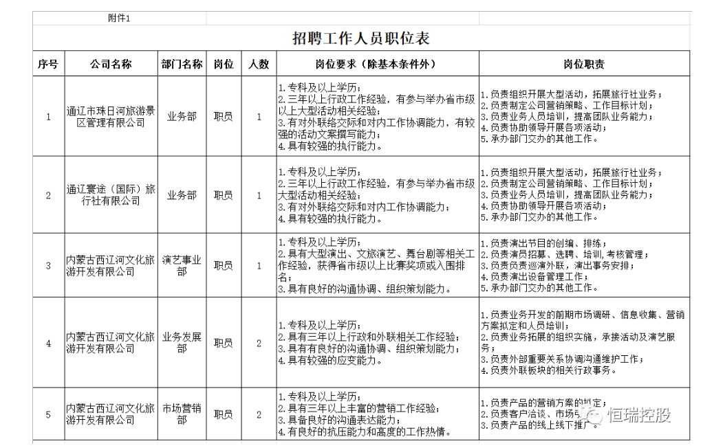 2020年通辽科尔沁区人口_通辽科尔沁区地图(3)