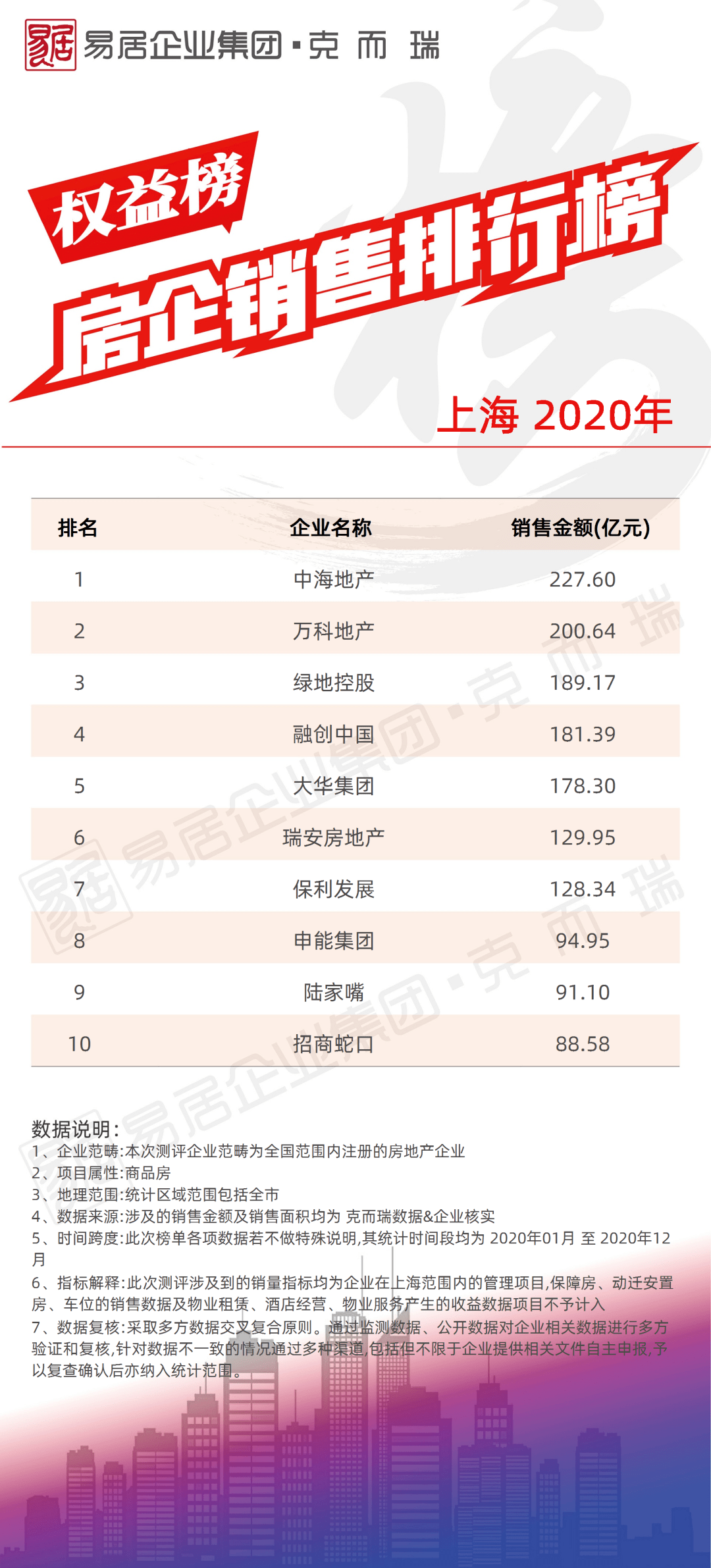 2020苏州各市区人口_苏州市区有几个区