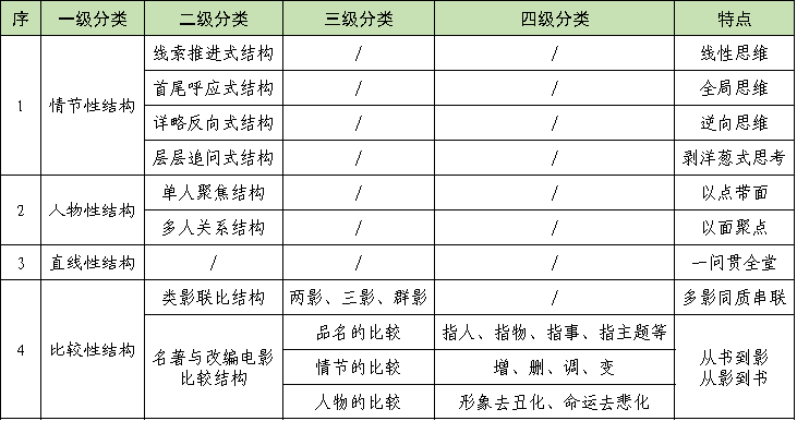 互动表格怎么做 1a85448010024256a59b794e5103c01c.png