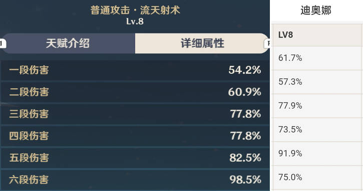 原神新五星甘雨超详细解析与温迪组合输出可提升五倍