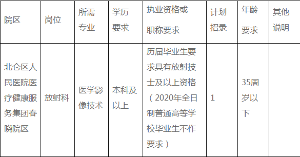 2021年北仑人口多少_北仑寺庙2021年春节