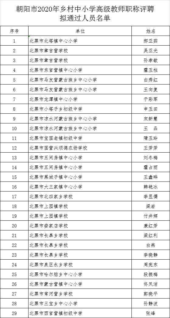 2018年朝阳市双塔区人口数_人口普查(3)