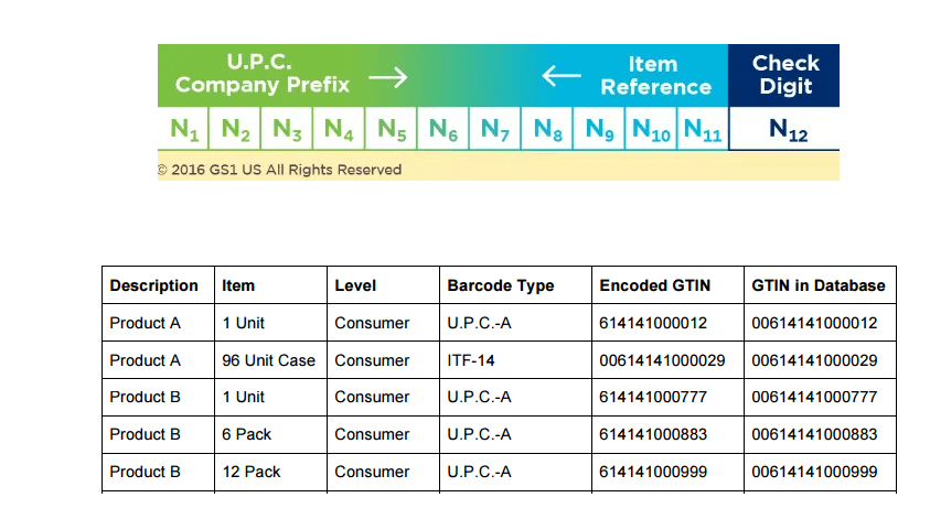 upc,ean,gtin最全详解!_代码