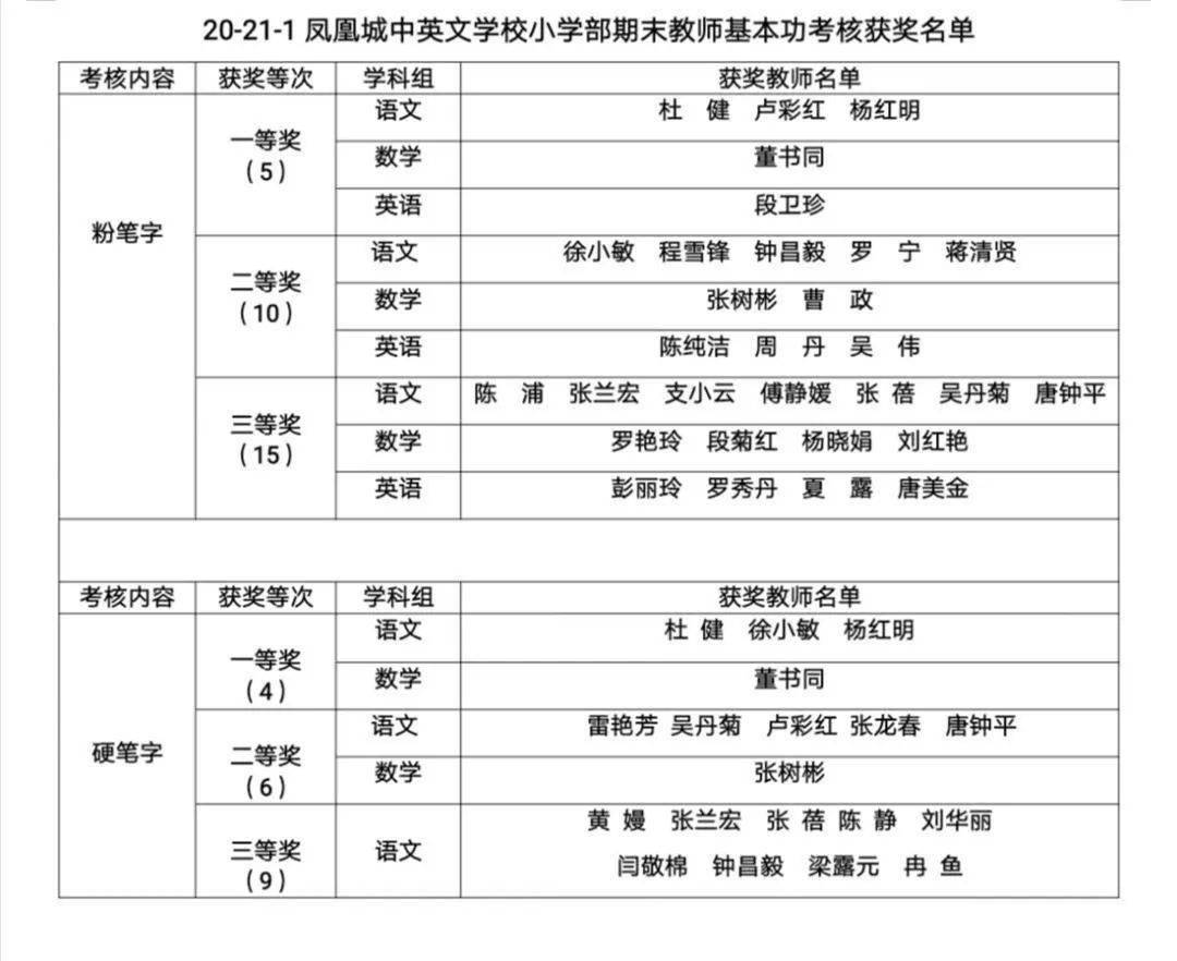 妙笔丹青承经典,墨韵生辉展风采