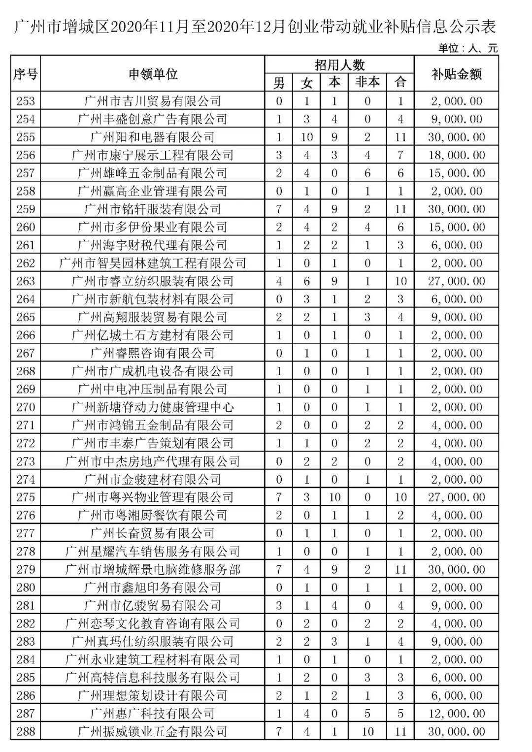 广州增城区2020年gdp_广州增城去年GDP1120多亿元,未来打造粤港澳大湾区东部交通枢纽(3)