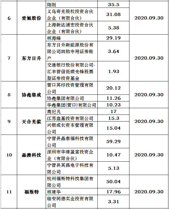 低税率人口70%以上为华人_70年代图片(2)