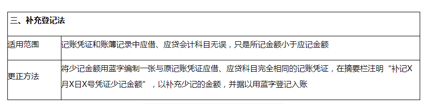 因为我们是有专业的更正方法的,如划线更正法,红字更正法和补充登记法