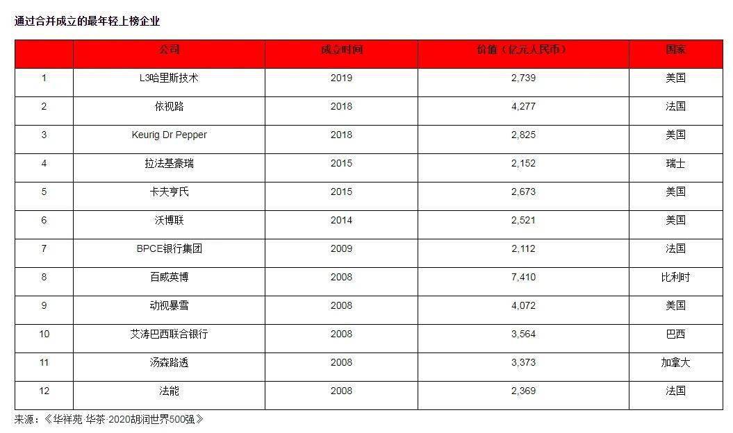 苹果经济总量世界排名_世界经济总量排名(2)