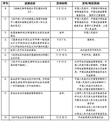 2020年世界十大金融_“2020年度十大金融政策”评选结果正式出炉