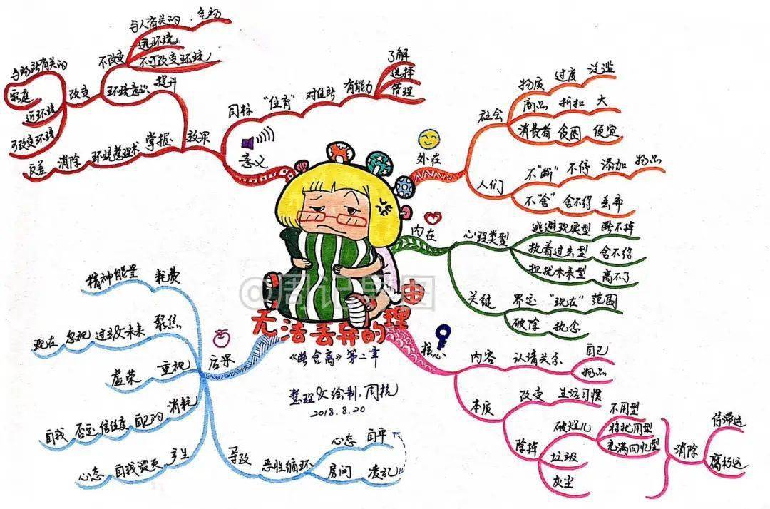 如何用思维导图读透一本书?