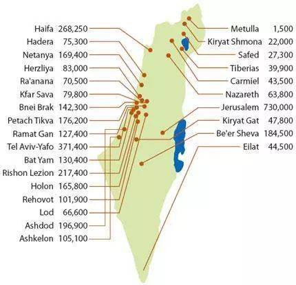 以色列人口数量_建国70年,人口翻10倍,以色列从哪找来的这么多犹太人
