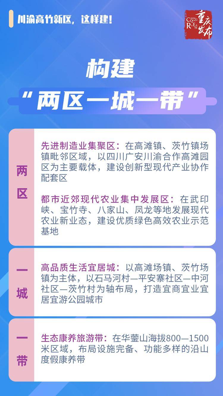 呈贡区gdp2025_深圳2021年一季度10 1区GDP排名来了 各区重点片区及项目曝光(3)