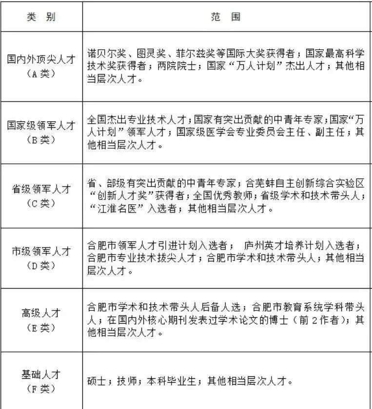 重点人口库_人口普查(2)