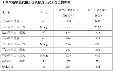 5000人口日供水多少吨(3)