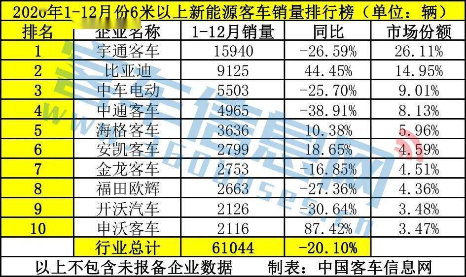 客车排行榜_2021国内汽车品牌竞争力排行榜