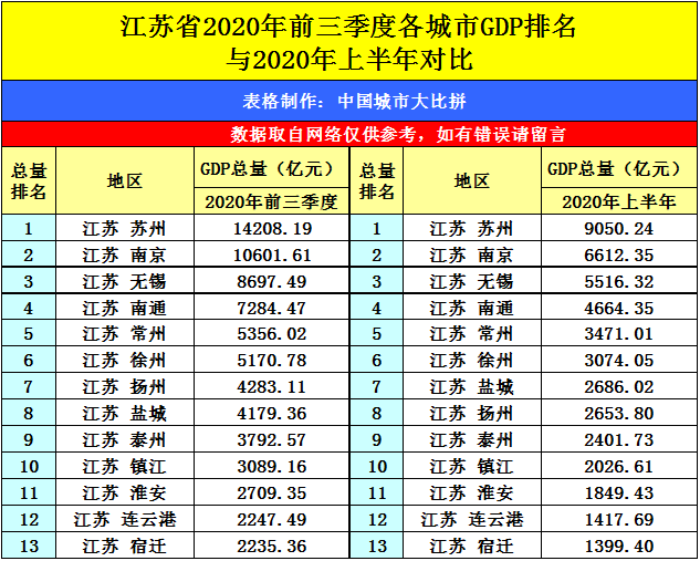 2020吴江gdp_吴江区