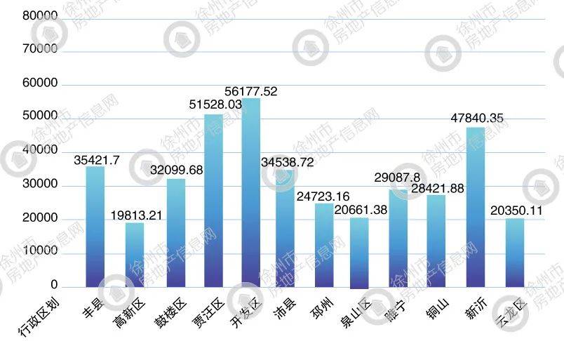 徐州睢宁2020年gdp_全国百强榜,徐州四地上榜(2)