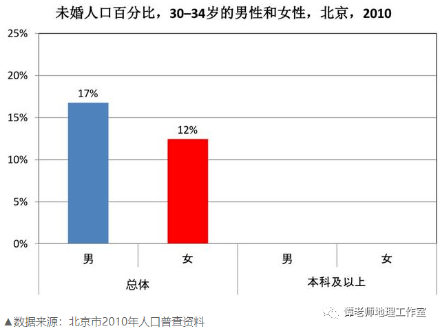 莎朗国有多少人口_莎朗·斯通