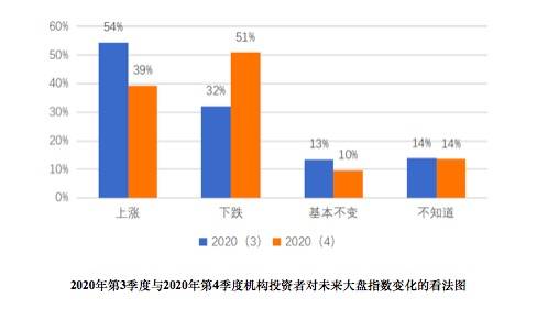 扬州2020年四季度GDP增长_G20二季度GDP公布 2020年各国二季度GDP增速如何(2)