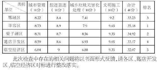 梁子湖区2019gdp_梁子湖区副区长吴丹(3)