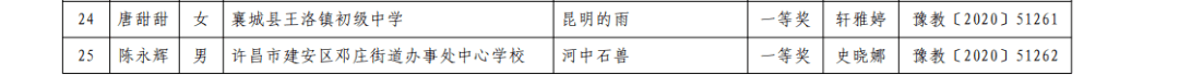 
喜报！许昌15名老师拿下省一等奖！_乐发IIapp(图2)