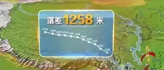 中国史上最大工程即将开工,或将彻底改变中国