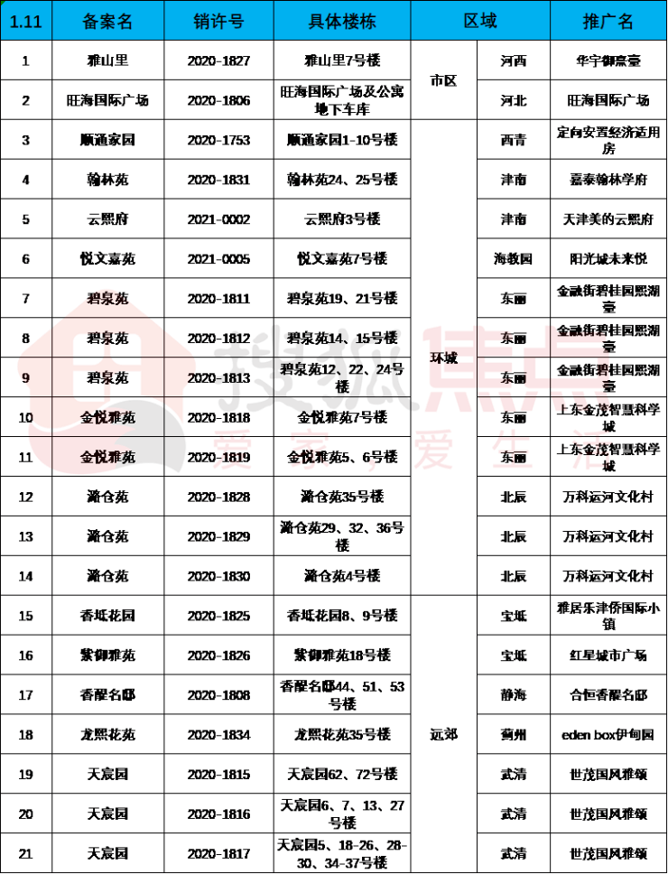 天津2021年1月gdp_2021年1季度中国GDP增长18.3 ,越南呢(3)